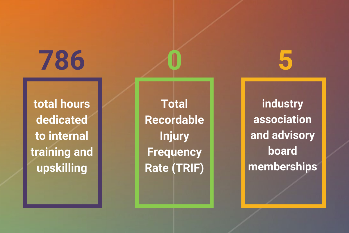 46% of all employees identify as women 47% of women in governancemanagement positions 51% of all employees identify as belonging to a racial andor ethnic minority 86% of new hires were under 30 years of a (1)