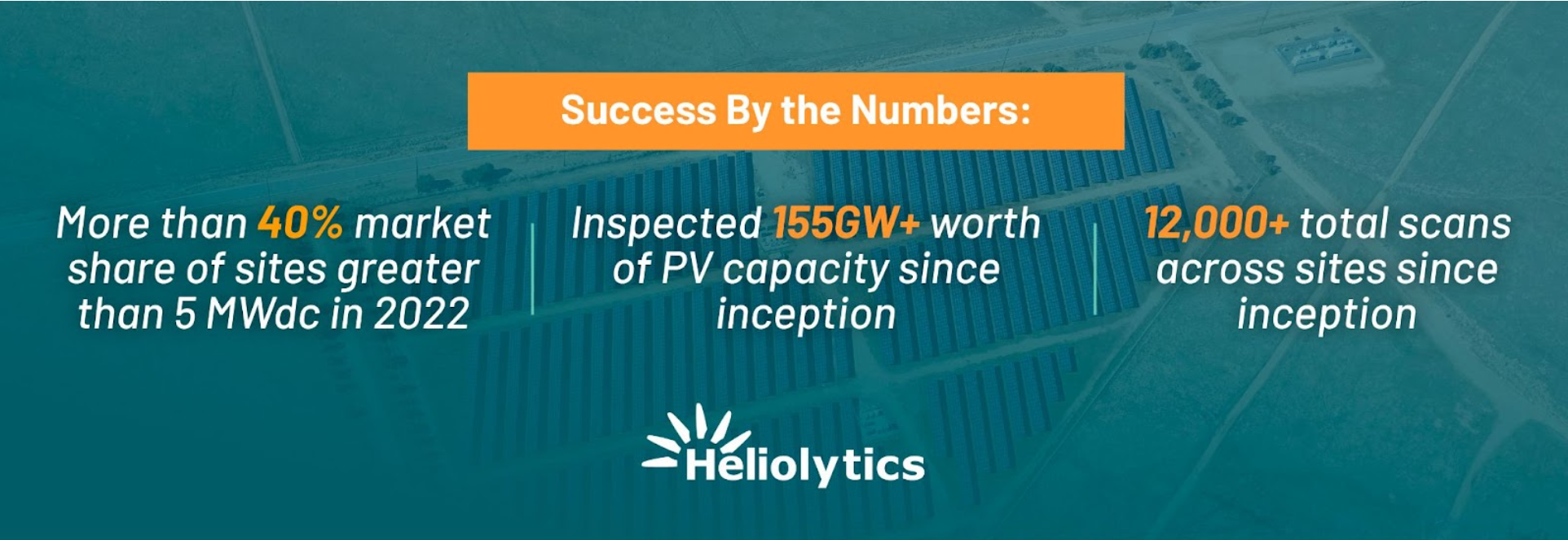 Success By the Numbers:  ·      More than 40% market share of sites greater than 5 MWdc in 2022 ·      Inspected 155GW+ worth of PV capacity since inception ·      12,000+ total scans across sites since inception